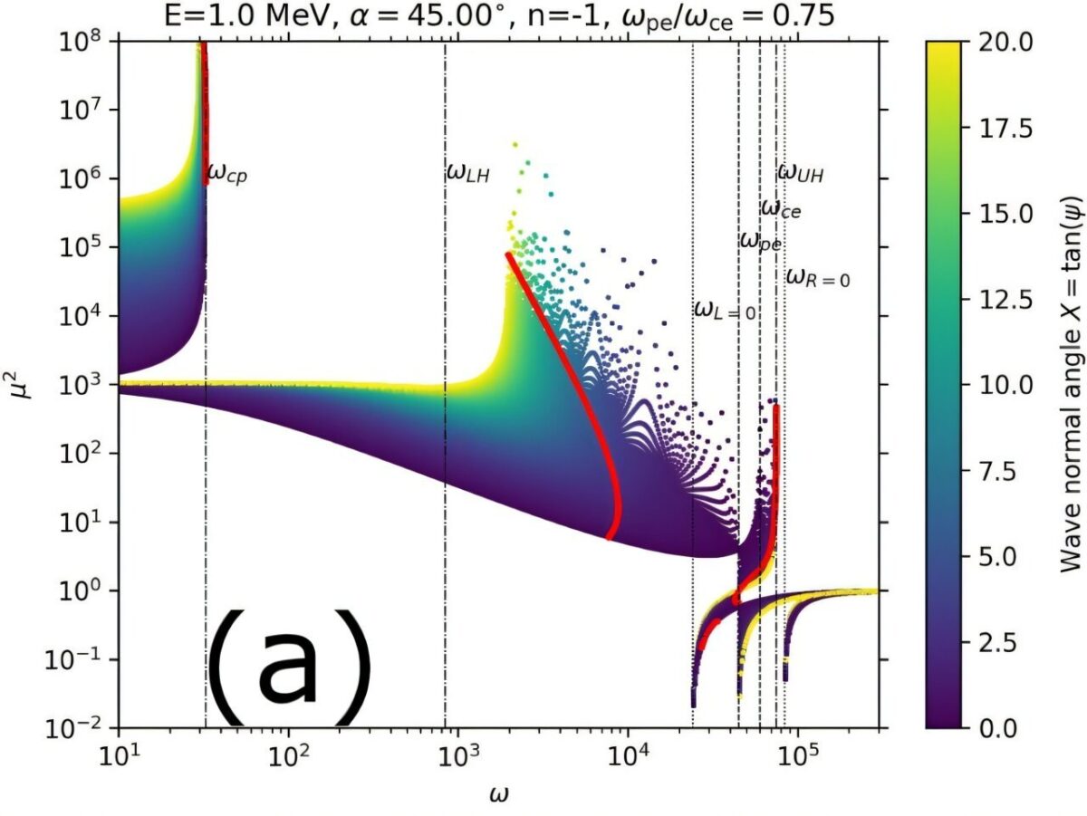 11267 Naujas Python įrankis Piran Padeda Modeliuoti Kosminę Orą