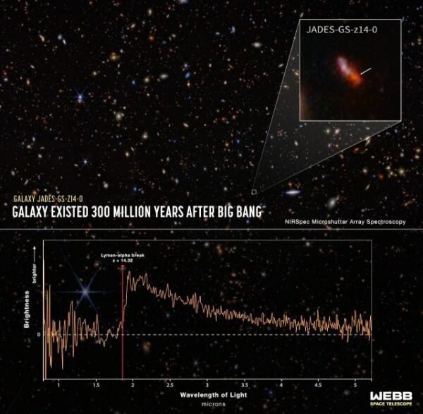 16416 Astronomai Atskleidė Seniausios Galaktikos šviesos šaltinį
