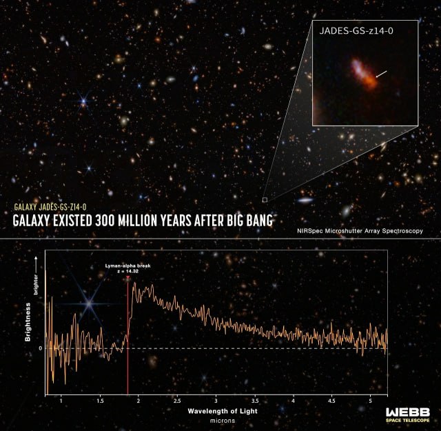 16416 Astronomai Atskleidė Seniausios Galaktikos šviesos šaltinį