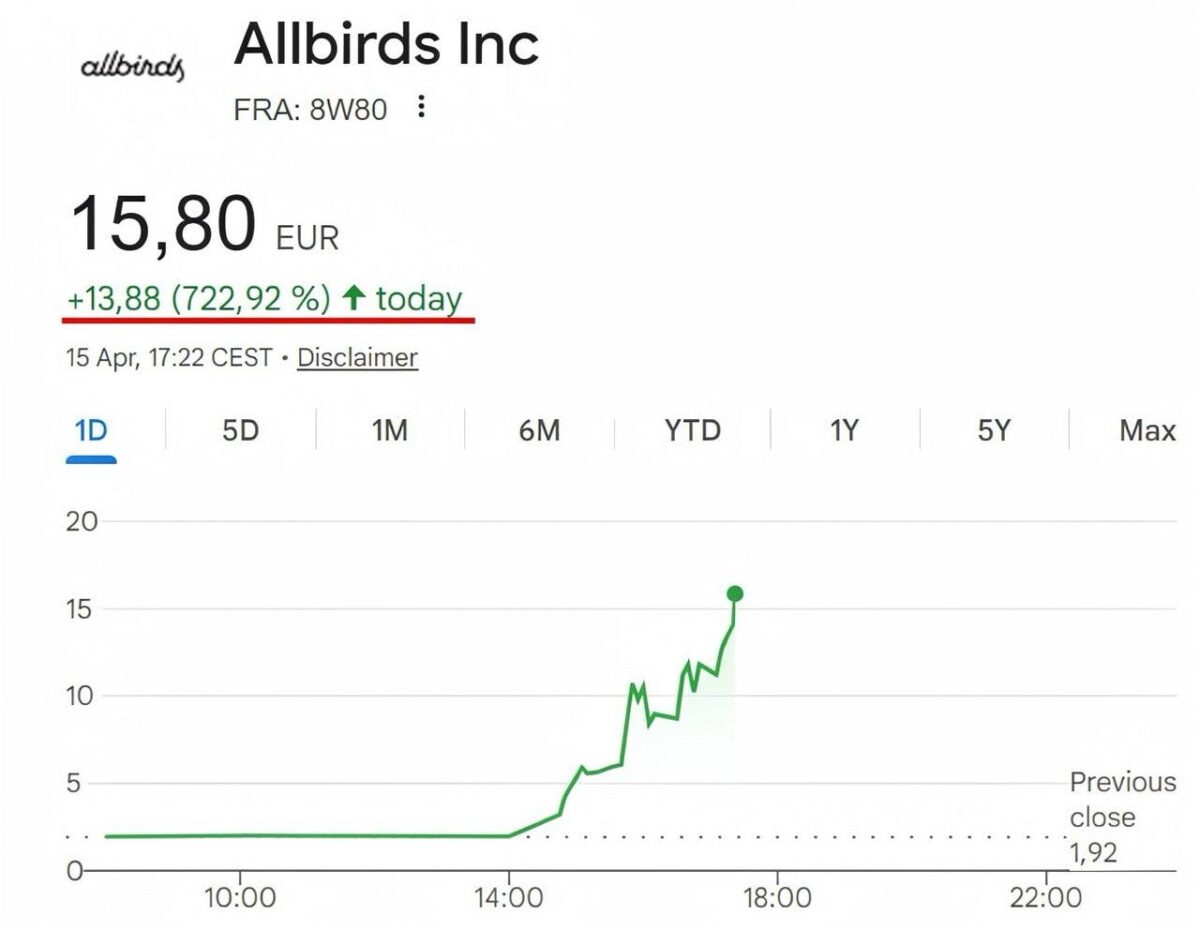 20704 Allbirds Tapo Ai Startuoliu Po Verslo Nesėkmės