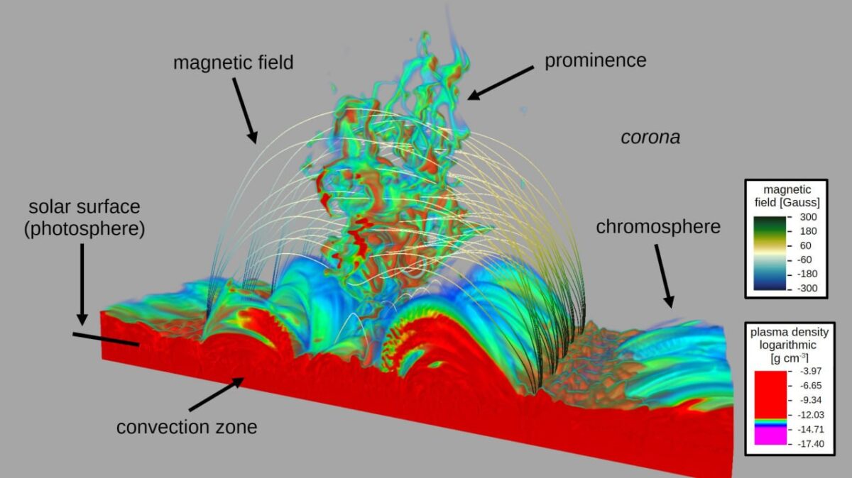 3343 Naujas Tyrimas Atskleidžia Kaip Formuojasi Ir Išlieka Saulė