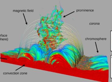 3343 Naujas Tyrimas Atskleidžia Kaip Formuojasi Ir Išlieka Saulė