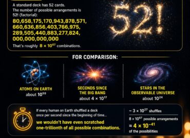 4202 Kortų Kaladės Išmaišymas Unikali Kombinacija Visatoje
