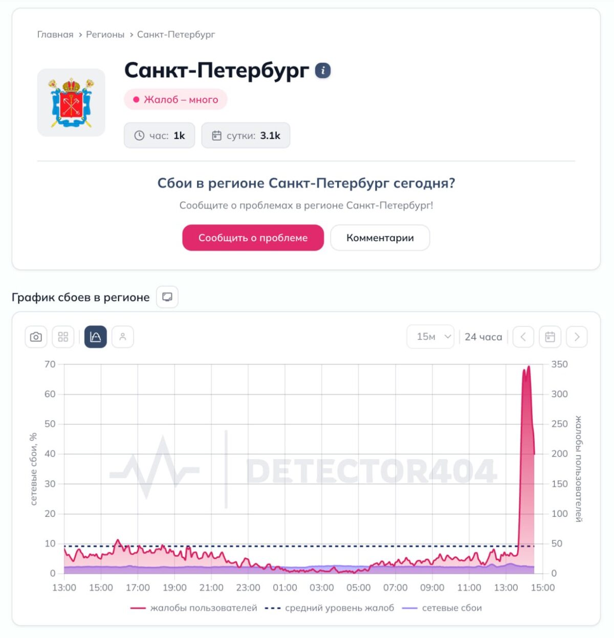 6945 Sankt Peterburge Vartotojai Susiduria Su Interneto Prieigos