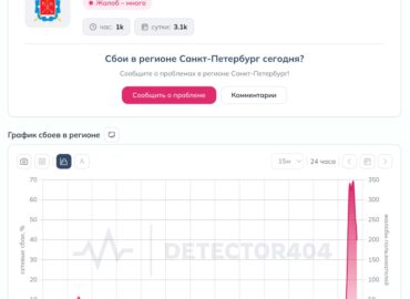 6945 Sankt Peterburge Vartotojai Susiduria Su Interneto Prieigos 