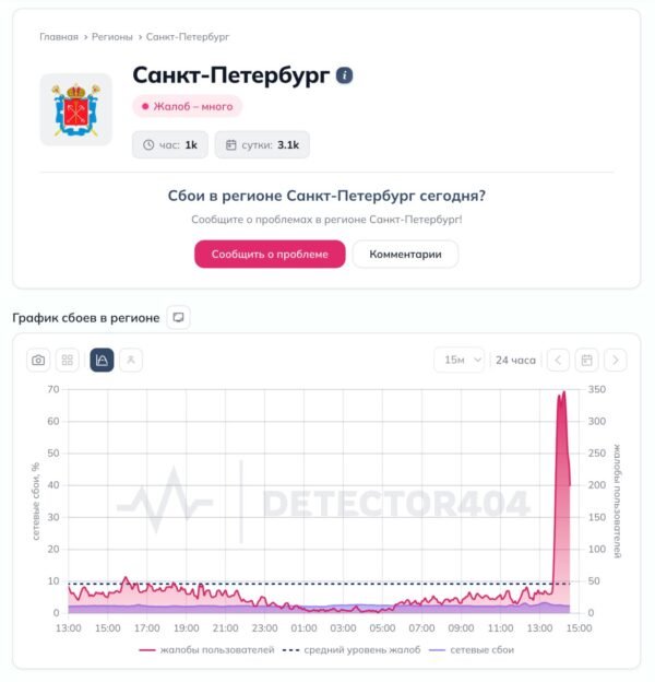 6945 Sankt Peterburge Vartotojai Susiduria Su Interneto Prieigos