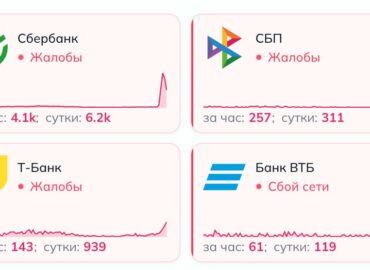 6951 Bankų Sistemose Ir Sbb Paslaugose Aptikti Sutrikimai Vartot