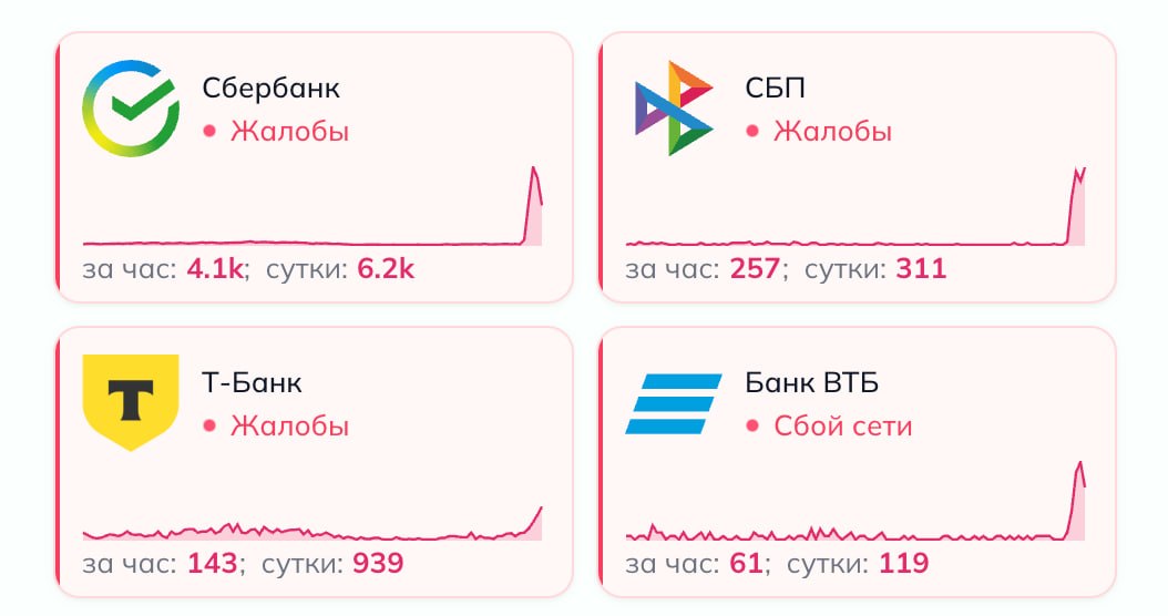 Bankų sistemose ir SBB paslaugose aptikti sutrikimai: vartotojai susiduria su pervedimų problemomis 6951 Bankų Sistemose Ir Sbb Paslaugose Aptikti Sutrikimai Vartot