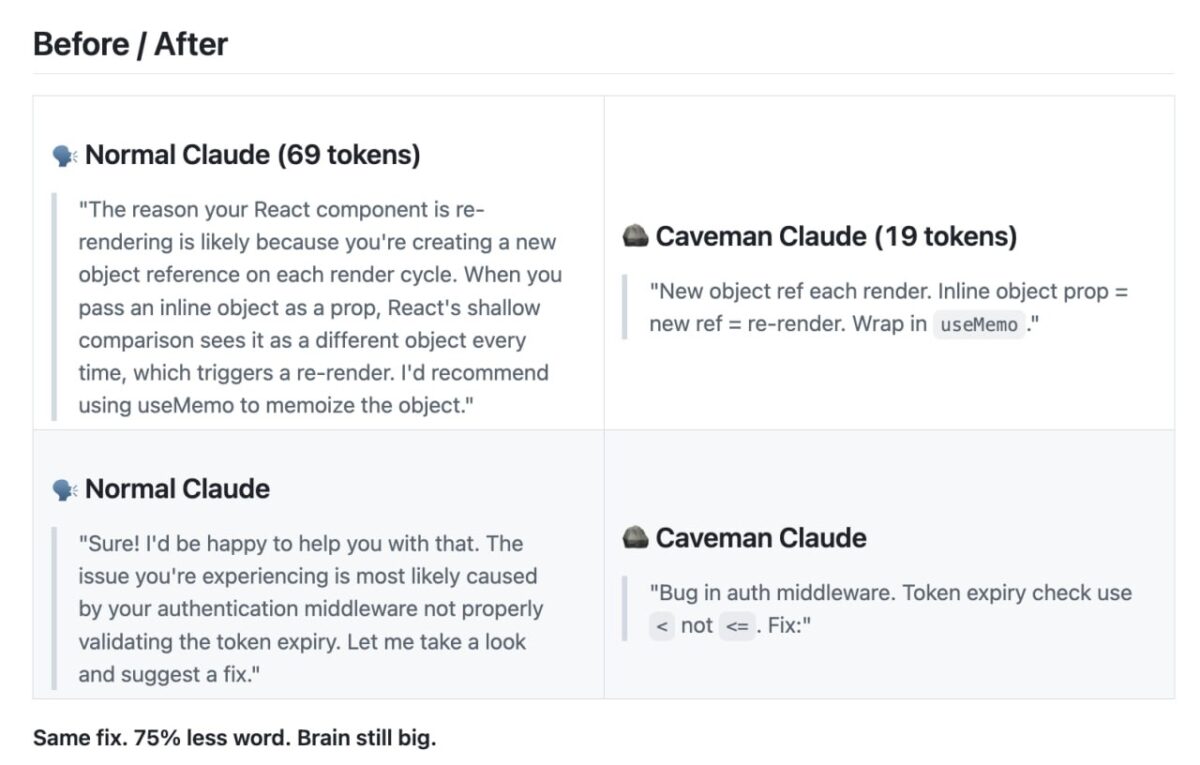 6982 Naujasis Ai įgūdis Supaprastina Tekstus Ir Sumažina Tokenų N