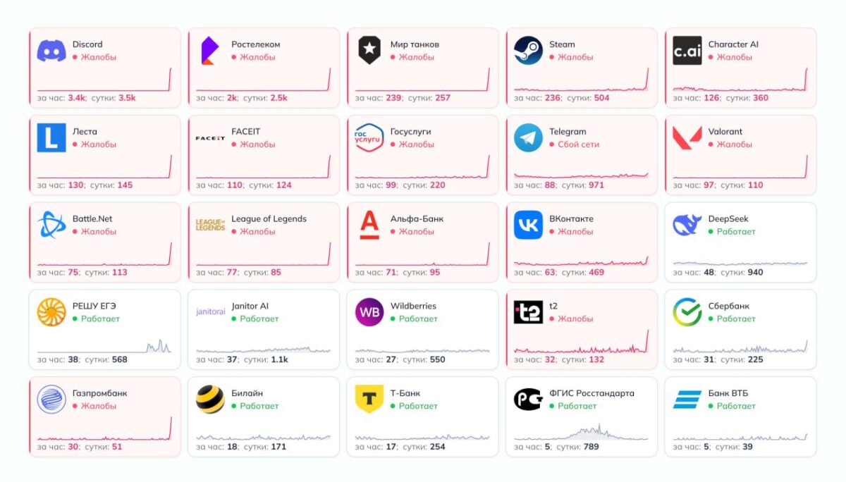 Rusijos interneto vartotojai susiduria su dideliais sutrikimais įvairiuose servisuose 6986 Rusijos Interneto Vartotojai Susiduria Su Dideliais Sutrikim
