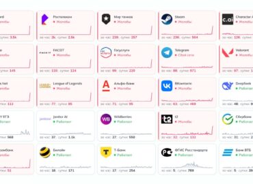 6986 Rusijos Interneto Vartotojai Susiduria Su Dideliais Sutrikim