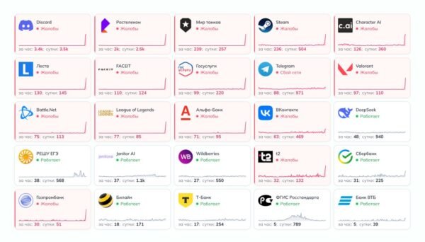 6986 Rusijos Interneto Vartotojai Susiduria Su Dideliais Sutrikim