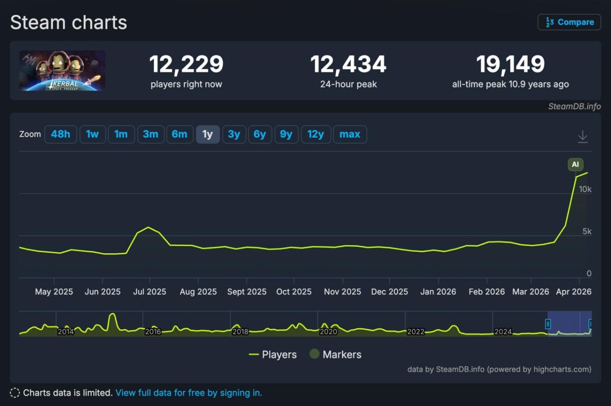 7011 Kerbal Space Program Atgijo Dėl Artemis Ii Misijos