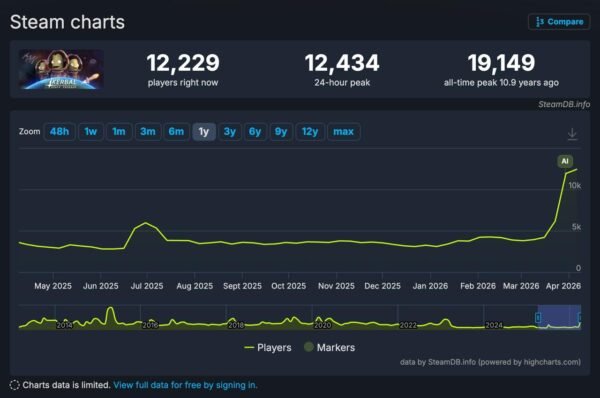 7011 Kerbal Space Program Atgijo Dėl Artemis Ii Misijos