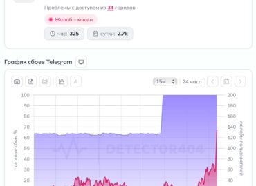 7021 Telegram Susiduria Su Tinklo Sutrikimais Paveikė Ir Nyderla