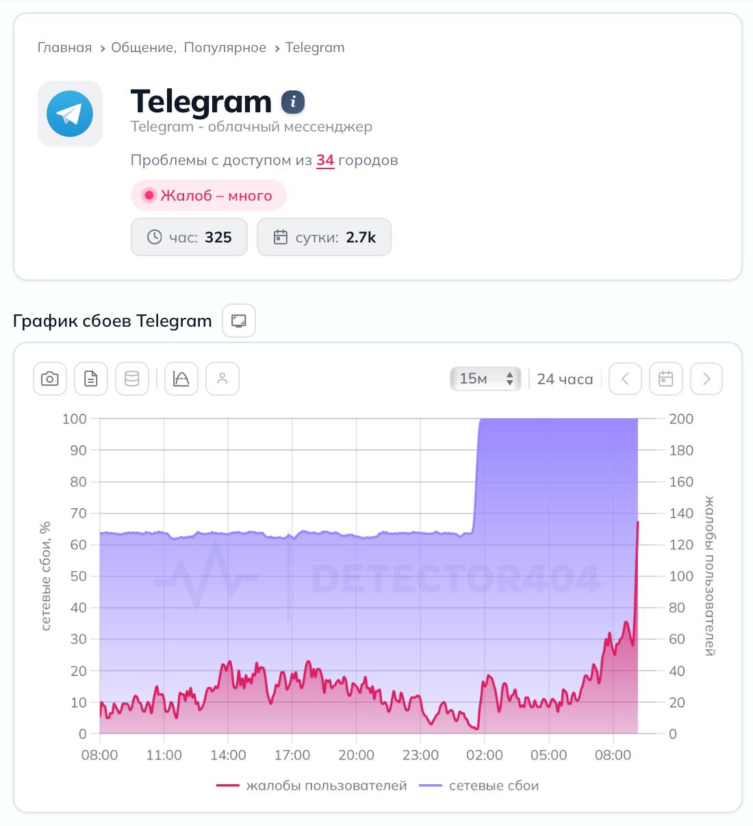 7021 Telegram Susiduria Su Tinklo Sutrikimais Paveikė Ir Nyderla