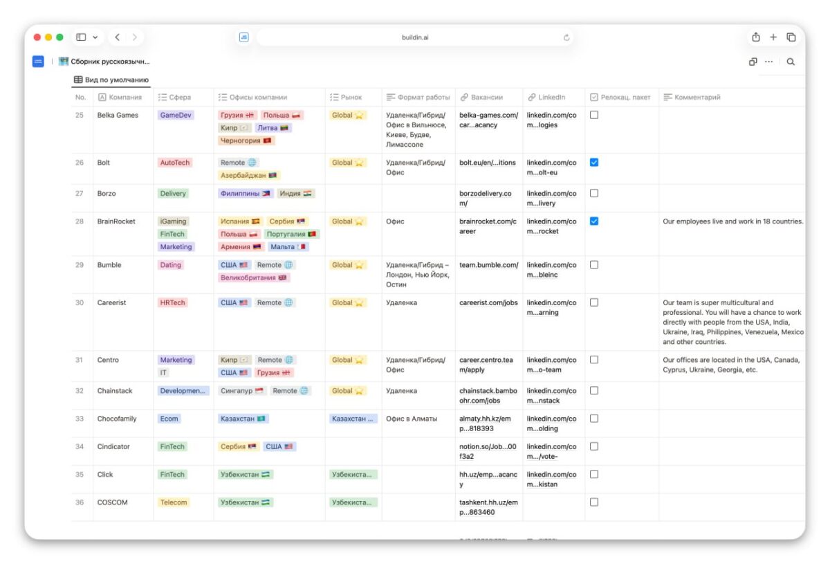 Tarptautinės IT įmonės siūlo nuotolines darbo vietas rusakalbiams