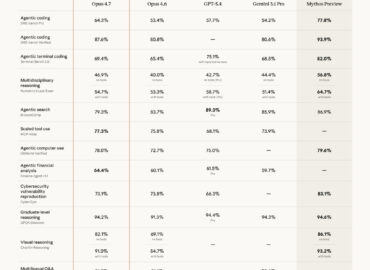 7075 Anthropic Pristatė Naują Dirbtinio Intelekto Modelį Claude O