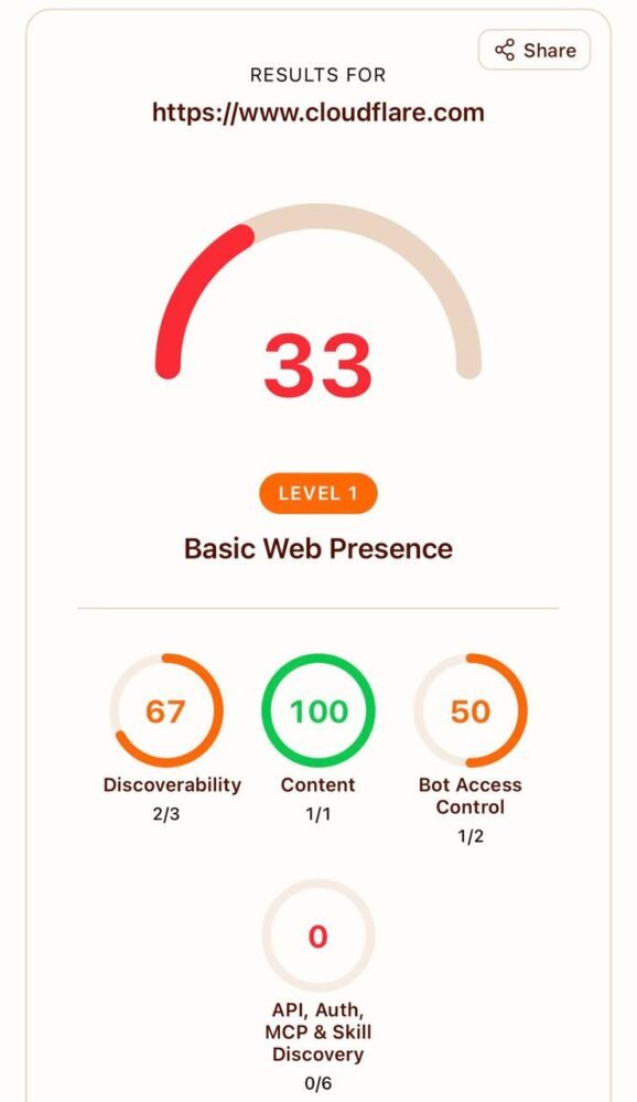 7084 Cloudflare Pristatė Naują įrankį Svetainių Parengčiai Dirbti