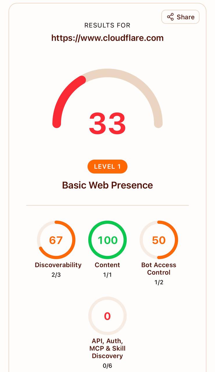 7084 Cloudflare Pristatė Naują įrankį Svetainių Parengčiai Dirbti