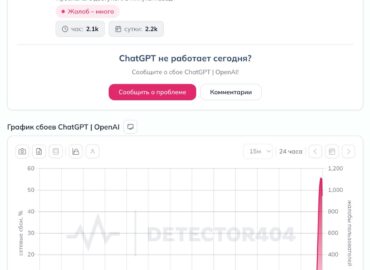 7087 Chatgpt Patiria Sutrikimus Visame Pasaulyje