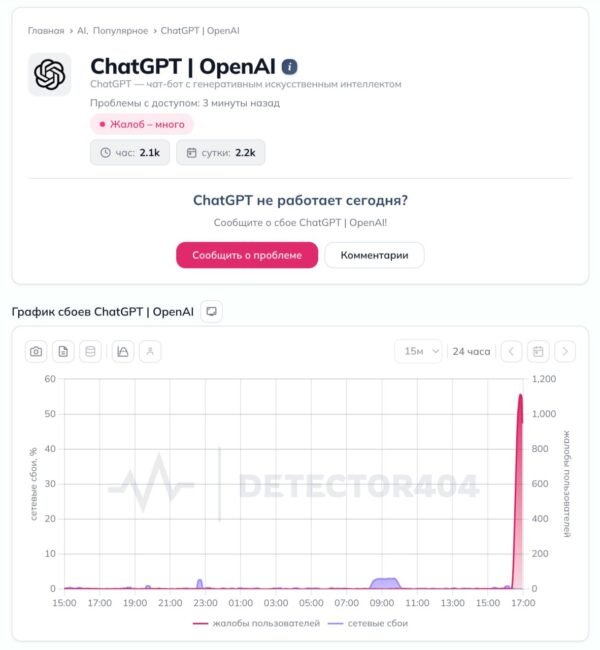 7087 Chatgpt Patiria Sutrikimus Visame Pasaulyje