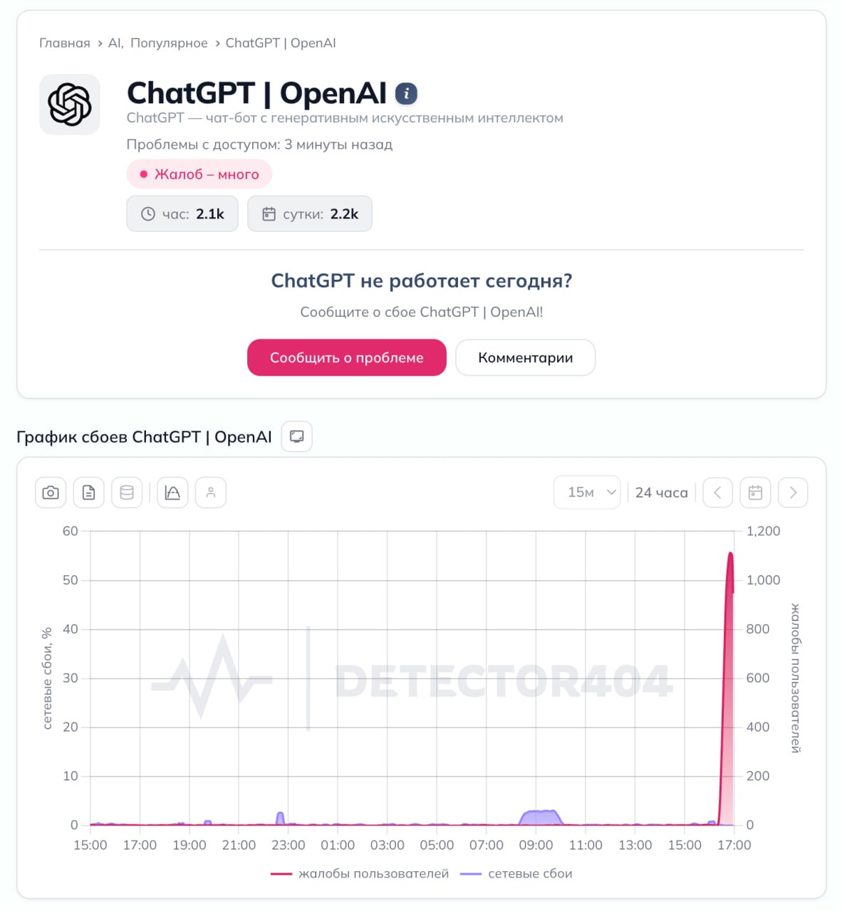 7087 Chatgpt Patiria Sutrikimus Visame Pasaulyje