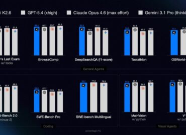 7088 Nauja Kimi K26 Modelis Lenkia Konkurentus Dirbtinio Intelek