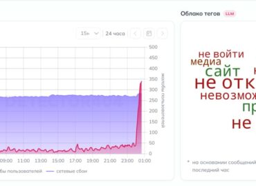7430 Rusijoje Padaugėjo Skundų Dėl Telegram Veikimo Sutrikimų