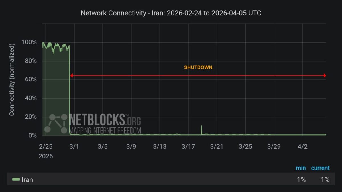 Iranas patiria ilgiausią visos šalies interneto blokadą per pastaruosius metus