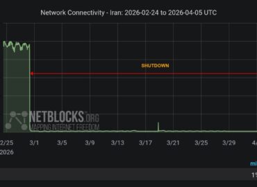 7464 Iranas Patiria Ilgiausią Visos šalies Interneto Blokadą Per 