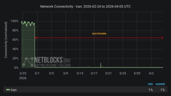 7464 Iranas Patiria Ilgiausią Visos šalies Interneto Blokadą Per