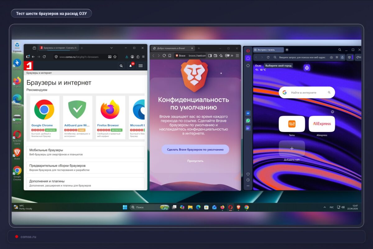 Brave Narykl Pirmauja Pagal Ram Naudojim Tarp Ei Testuot Narykli