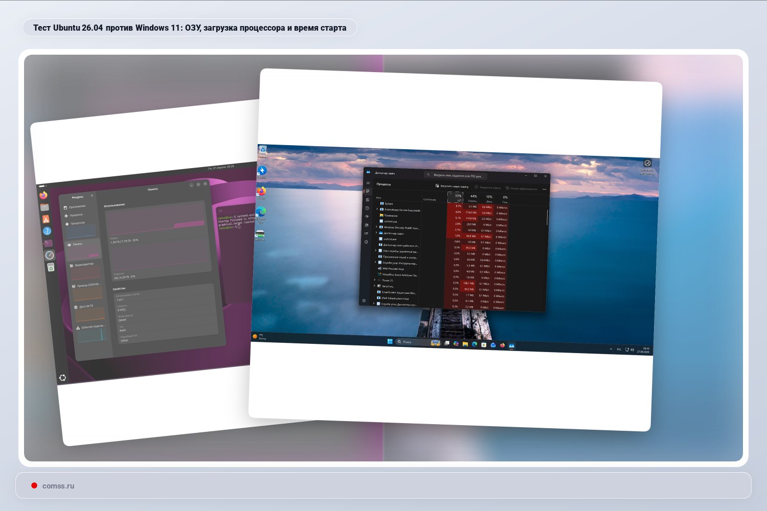 Ubuntu 2604 Ir Windows 11 Palyginimas Pagal Ram Procesoriaus Apkrov Ir Krovos Laik