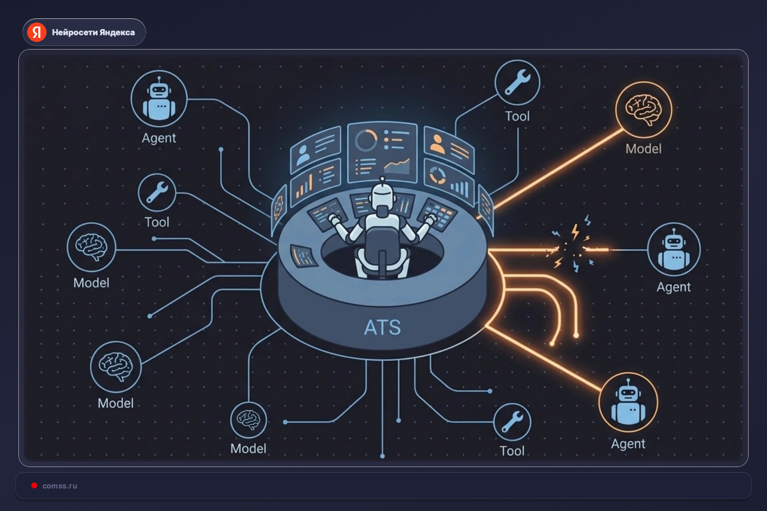 Yandex Pristat Ats Platform Dirbtinio Intelekto Agentai Veikia Net Nutrkus Ryiui