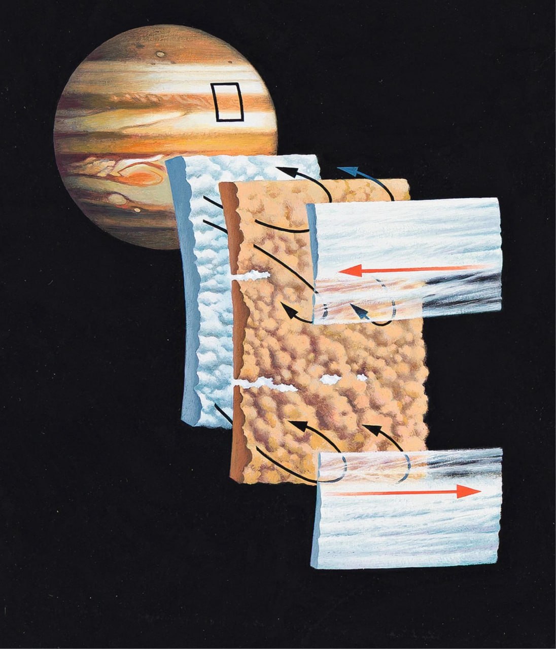 10898 Jupiterio Debesų Sluoksnis D Meltzerio Iliustracija Iš 198