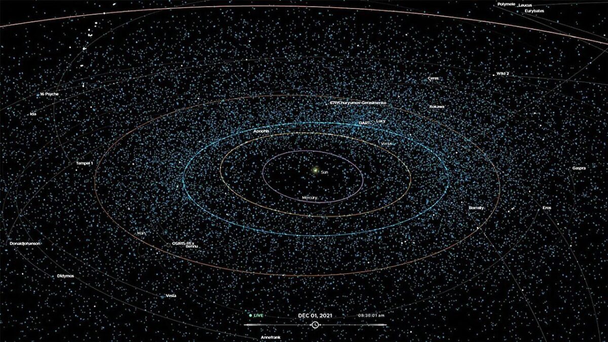 11343 Naujas Metodas Planuoti Trajektorijas į Asteroidus Sumažina
