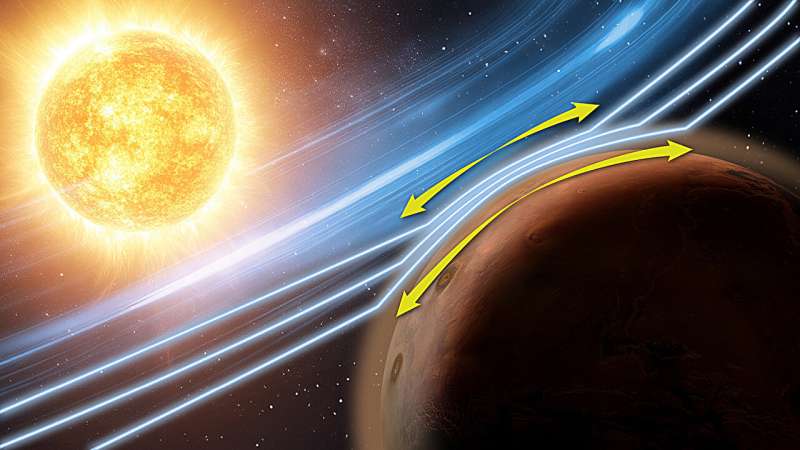 NASA MAVEN atrado Zwan-Wolf efektą Marso atmosferoje