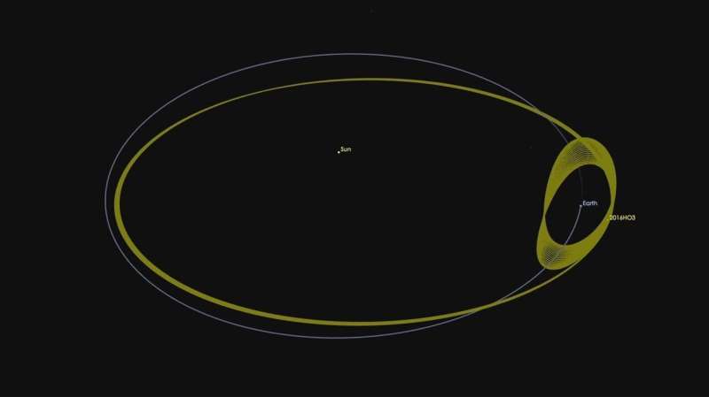 Asteroidas Kamooaleva gali būti kilęs iš pagrindinio asteroido juostos 11416 Asteroidas Kamooaleva Gali Būti Kilęs Iš Pagrindinio Asteroi