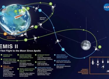 16472 Nasa Misija Artemis Ii Pasiekė Naują Kosminio Skrydžio Rekor