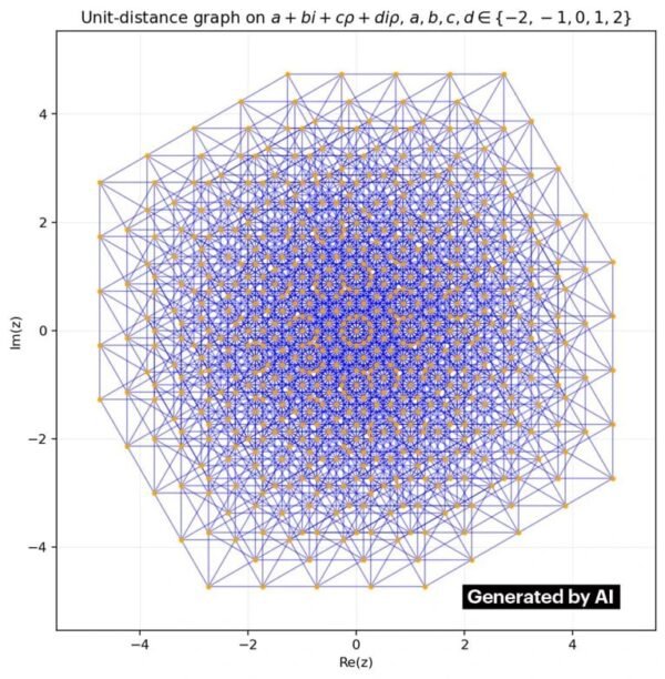 1984 Dirbtinis Intelektas Paneigė 80 Metų Senumo Matematiko Erdėš