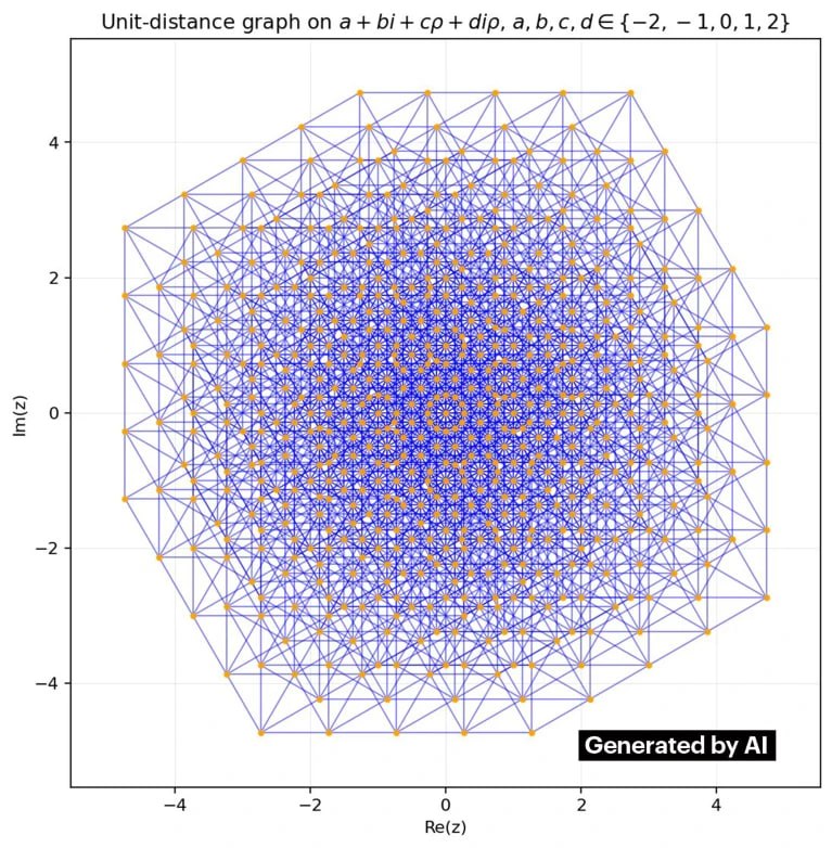 1984 Dirbtinis Intelektas Paneigė 80 Metų Senumo Matematiko Erdėš