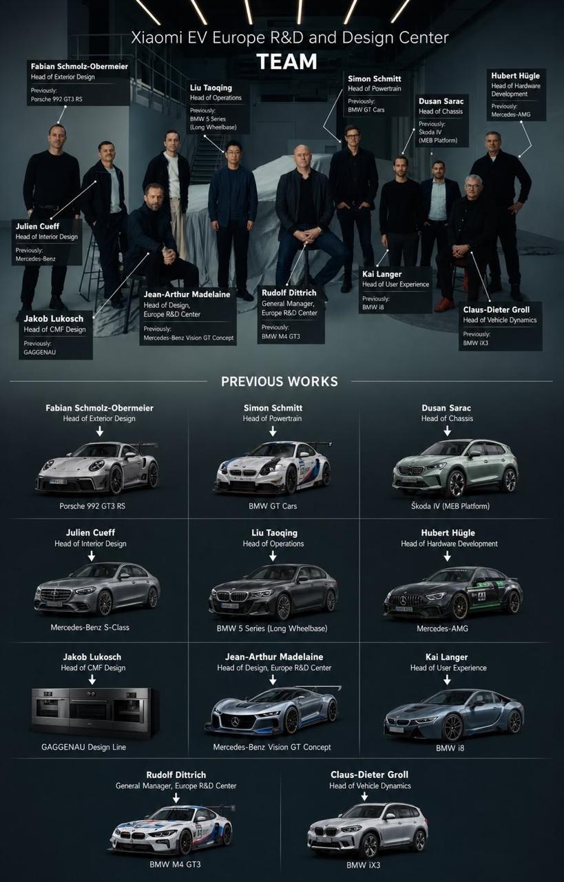 20839 Xiaomi Samdo Inžinierius Iš Bmw Mercedes Ir Porsche Elektri