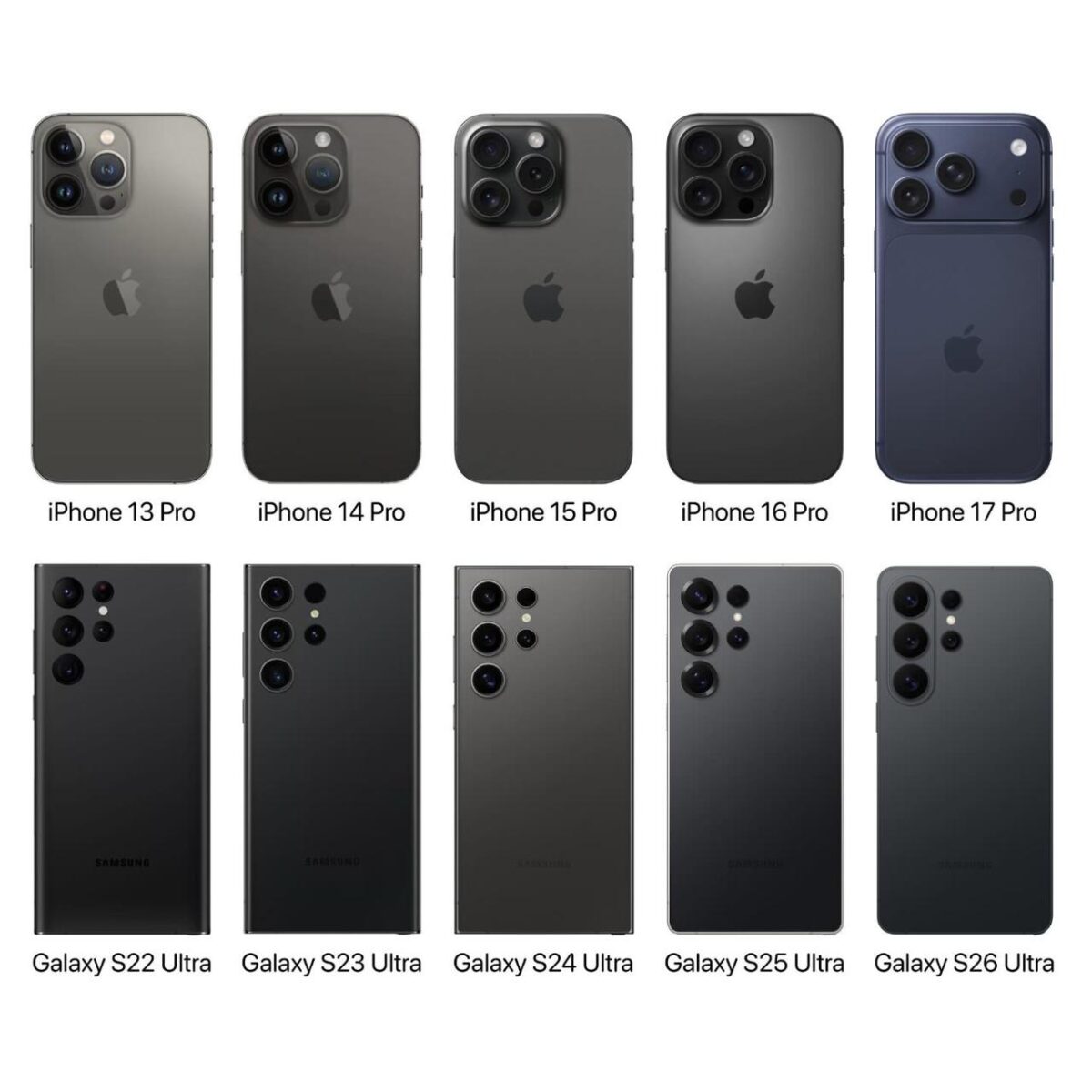 20849 Kasmetiniai Iphone Pokyčiai Mitas Ar Realybė