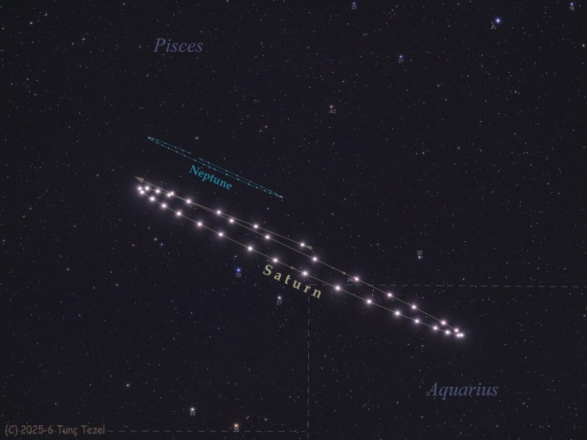 2525 Reto Planeto Judėjimo Fotografijos Atskleidžia Dangaus Pasla