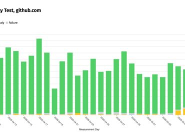 7111 Github Prieinamumas Rusijoje Susiduria Su Sunkumais