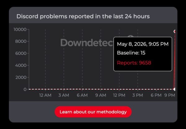 7116 Discord Patiria Globalų Sutrikimą Paslauga Neveikia Visose