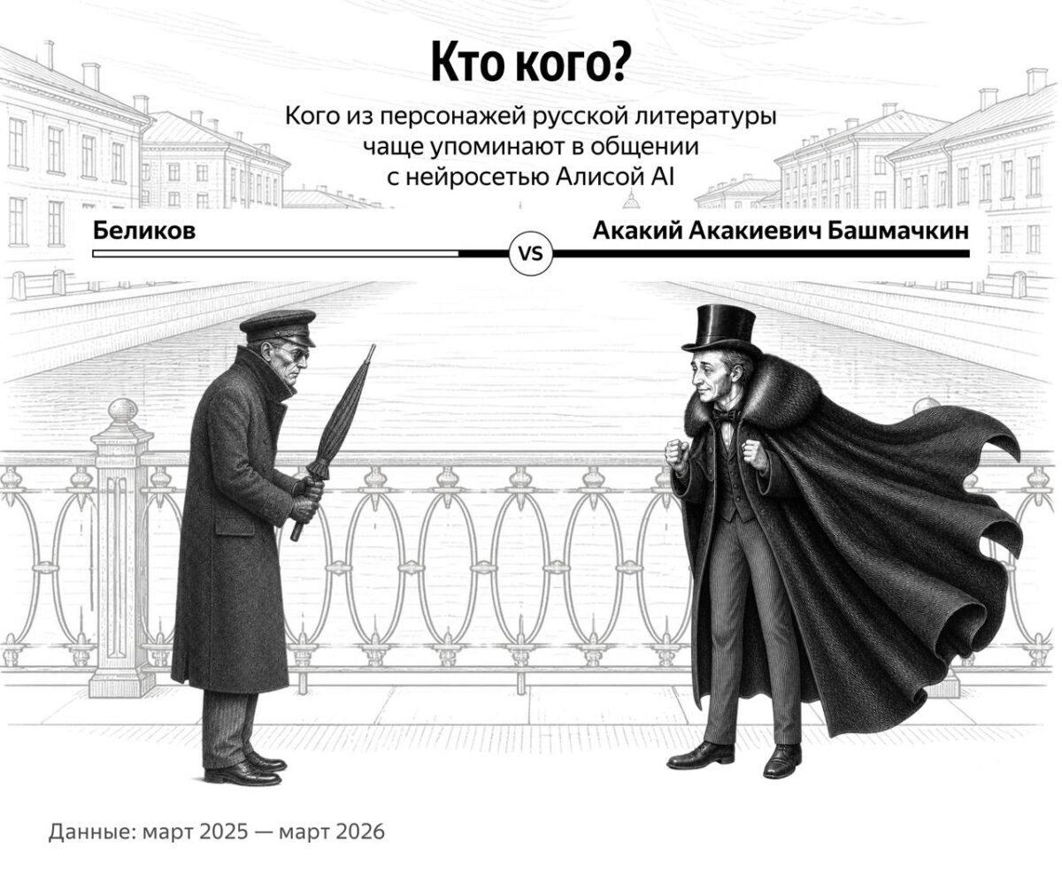 Populiariausi literatūros herojai mokinių pokalbiuose su AI asistente