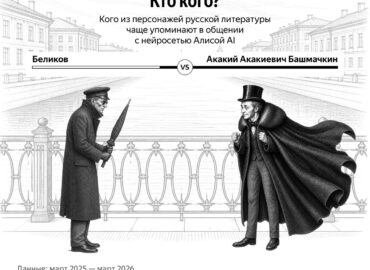 7226 Populiariausi Literatūros Herojai Mokinių Pokalbiuose Su Ai