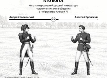 7228 Populiariausi Literatūros Herojai Mokinių Pokalbiuose Su Ai